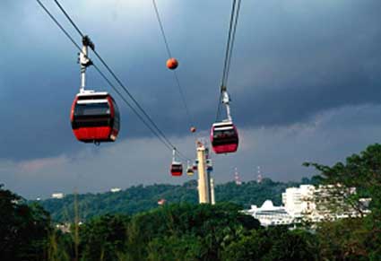Mini Cable Car